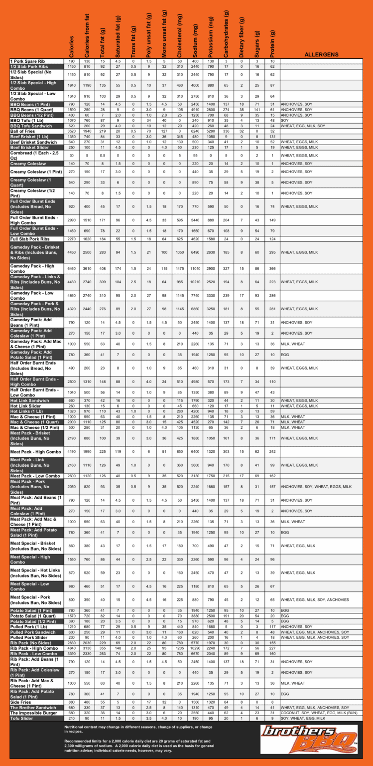 nutrition-guide-brothers-bbq