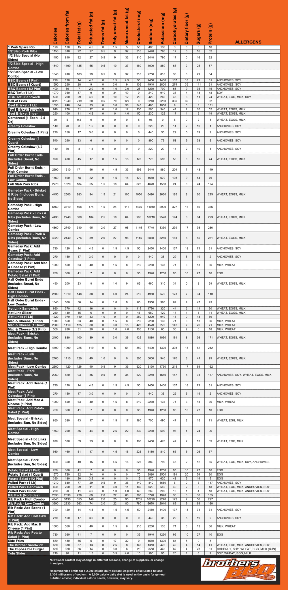 Nutrition Guide Brothers BBQ